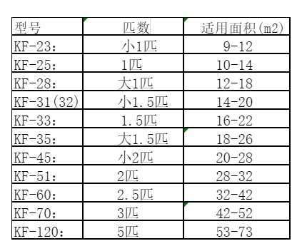 武隆空调维修
