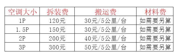 武隆空调移机及费用电话在哪里找